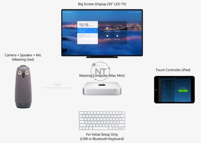 So sánh Zoom Meeting và Zoom Room - Tìm hiểu sơ lược về Zoom Room