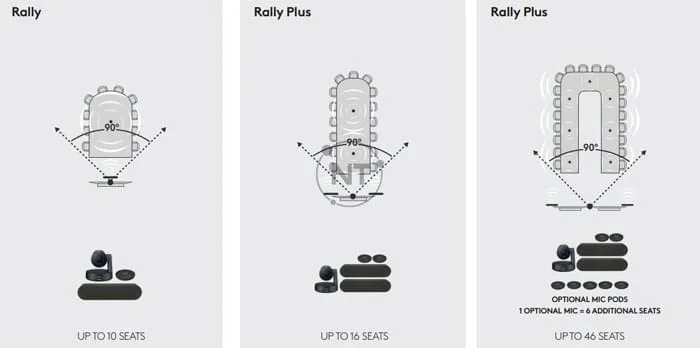 Bảng giá bộ Camera họp trực tuyến Logitech Rally