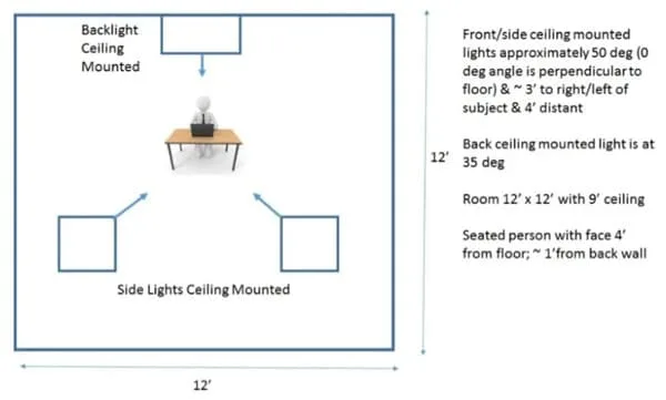 Cách setup phòng họp trực tuyến cho ngành y tế