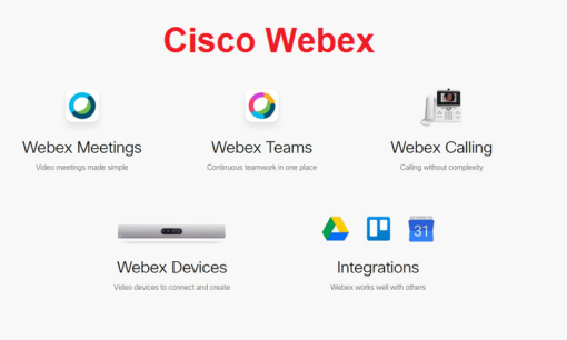 Webex Coverage Webex có giới hạn thời gian không? - Thiết bị họp trực truyến | Giải ...