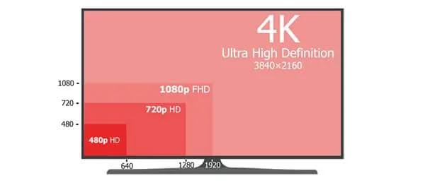 Độ phân giải và tốc độ khung hình của webcam