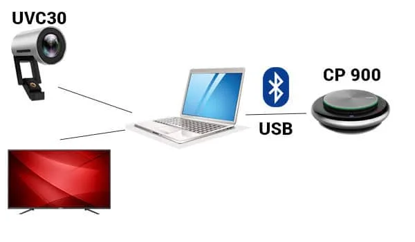 Sơ đồ kết nối CP900 UVC30