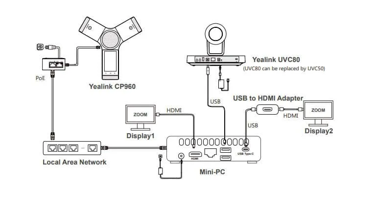 Sơ đồ kết nối Yealink CP960+ UVC80