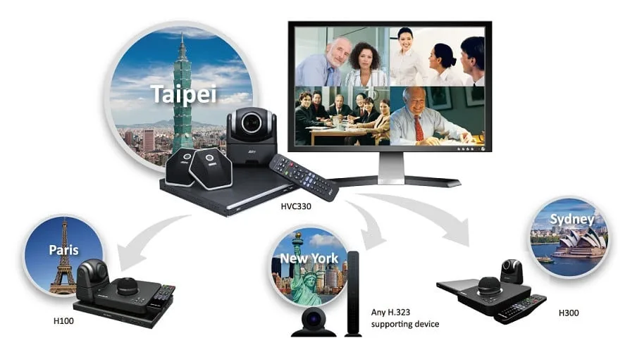 Giải pháp hội nghị truyền hình Polycom