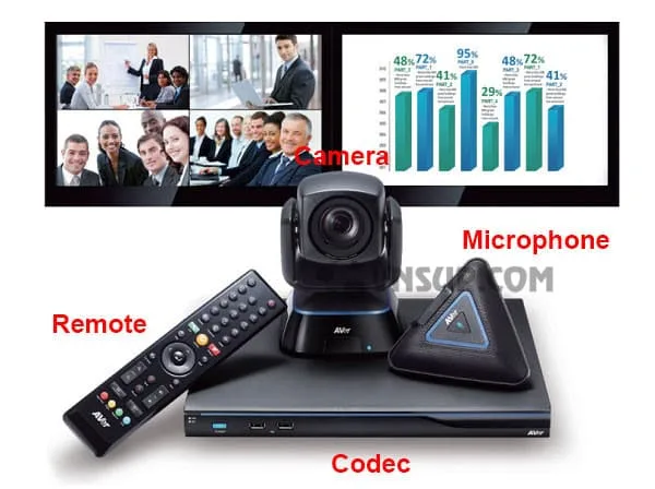 Bộ thiết bị họp trực tuyến