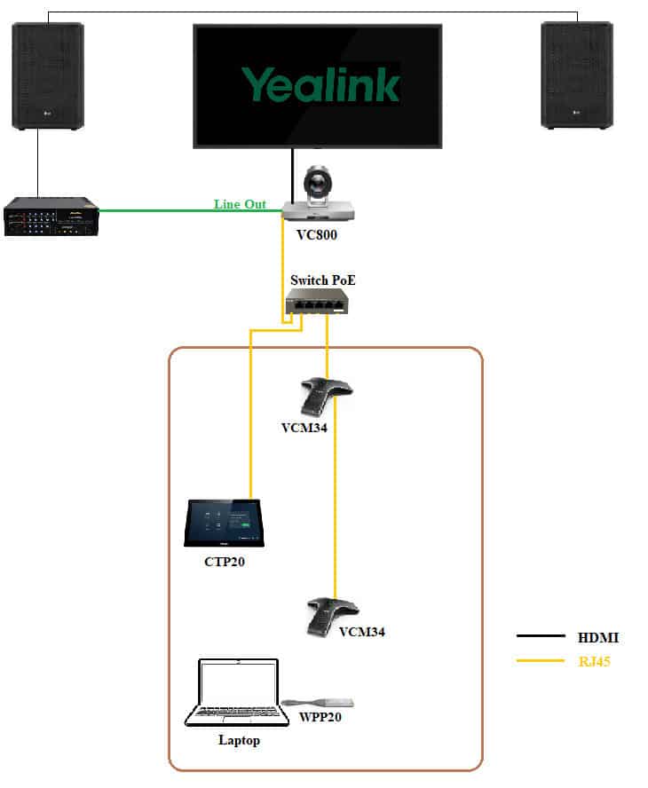 Sơ đồ kết nối Yealink VC800-VCM-CTP-WP