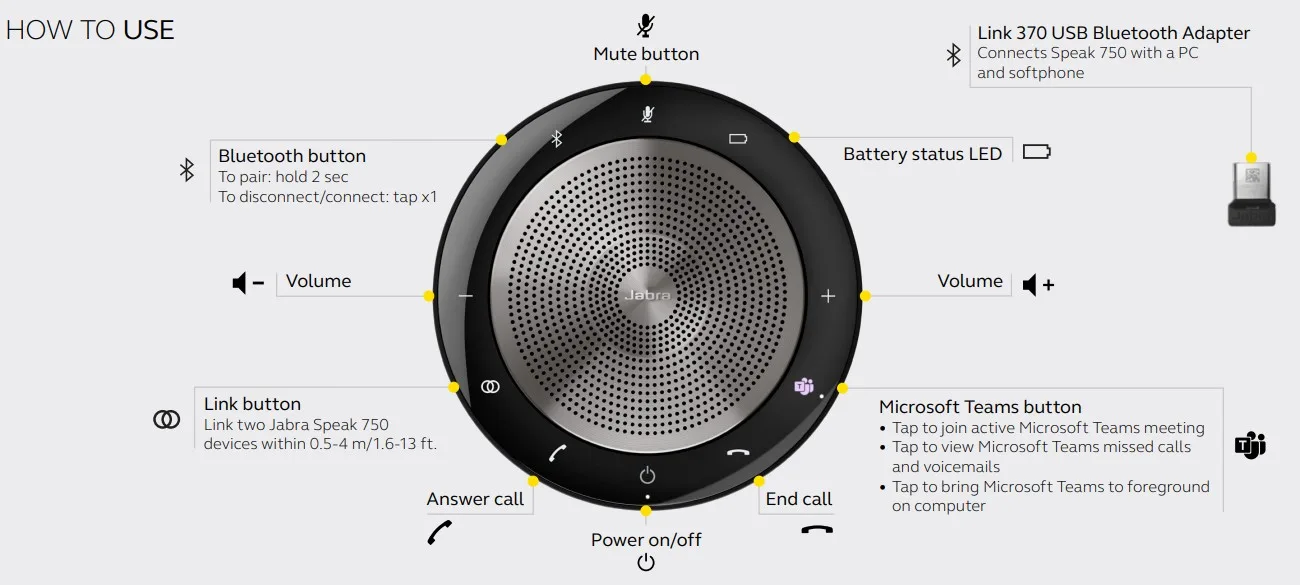 hướng dẫn sử dụng loa jabra speak 750 ms