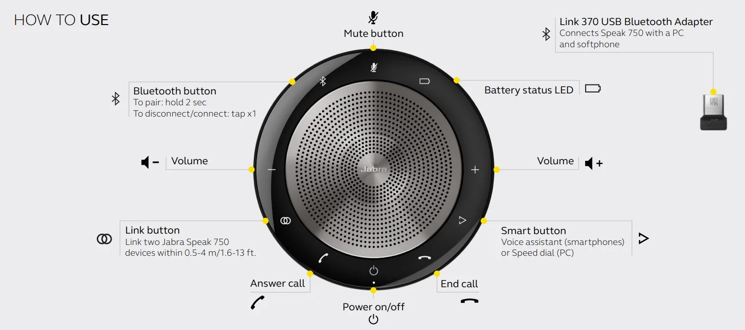 hướng dẫn sử dụng jabra speak 750 uc