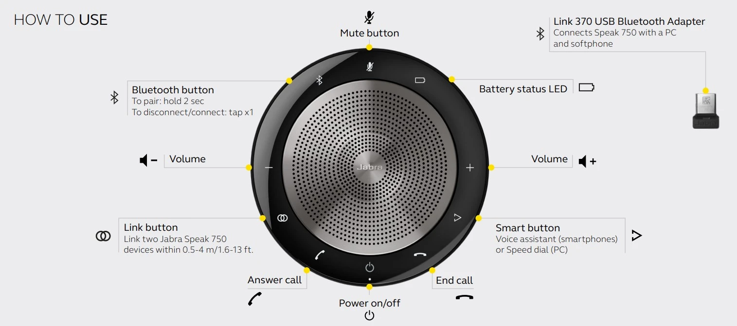 hướng dẫn sử dụng jabra speak 750 uc