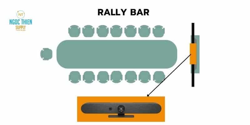 mo hinh hop truc tuyen rally bar Mô hình phòng họp trực tuyến 15 đến 20 người năm 2024