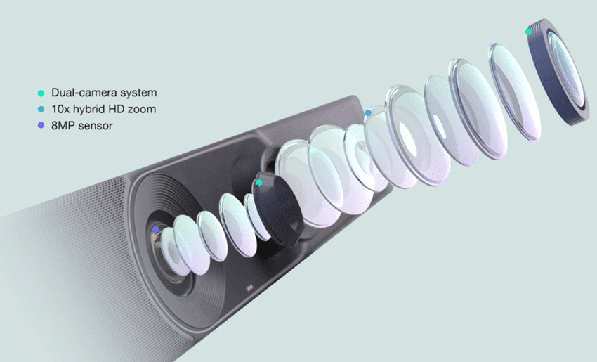 Camera hội nghị , Camera 8MP và ống kính góc siêu rộng 120 °
