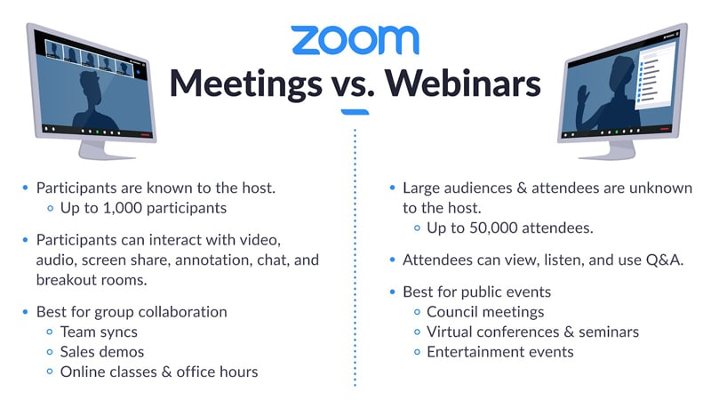 So sánh Zoom Webinar vs Meeting