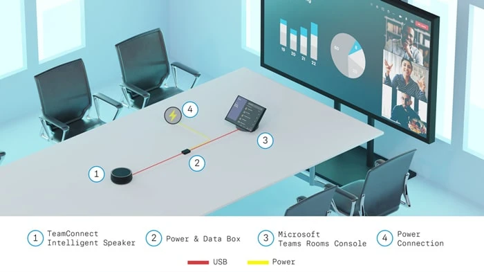Mô hình ứng dụng Sennheiser TeamConnect