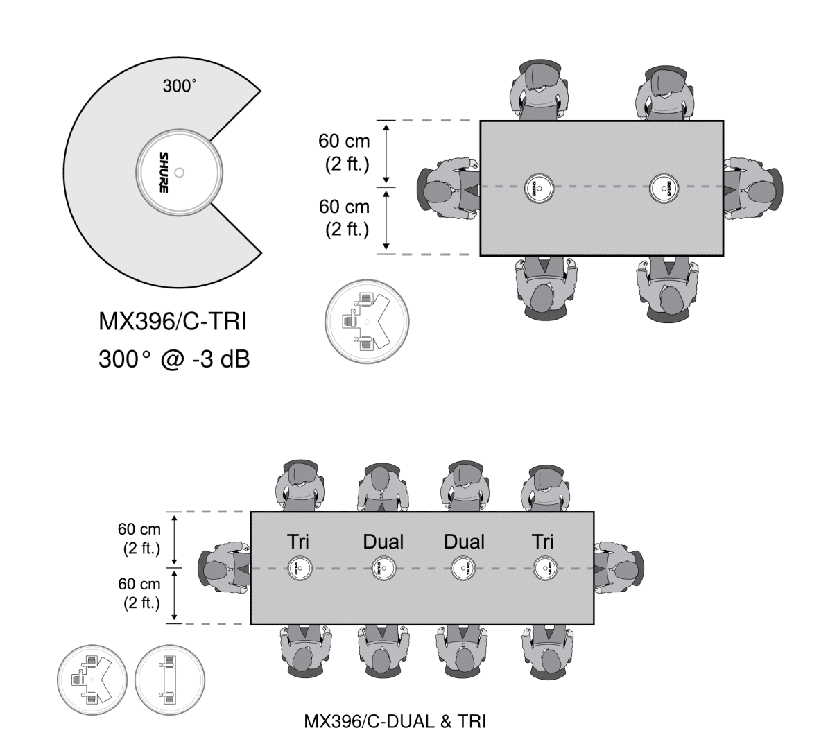 Cách sắp xếp vị trí micro Shure MX396-01