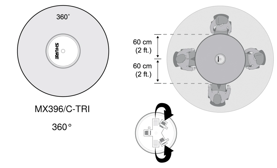 Cách sắp xếp vị trí micro Shure MX396-02
