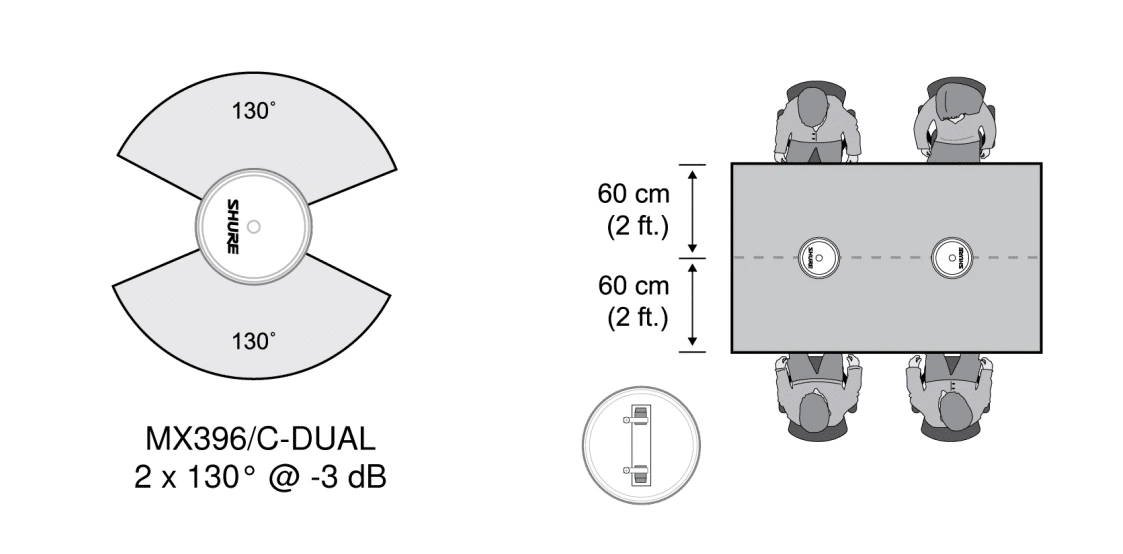 Cách sắp xếp vị trí micro Shure MX396