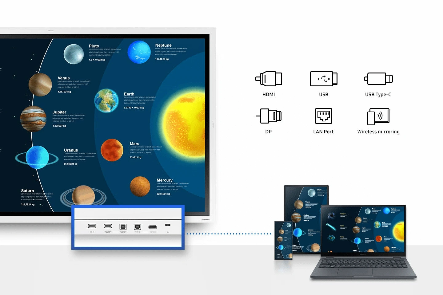 Kết nối đa năng với samsung flip pro WM75B