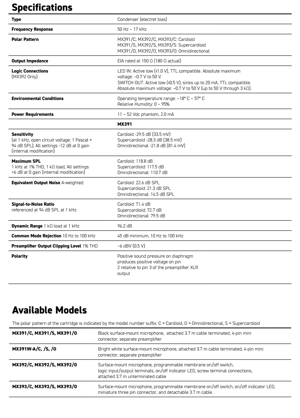 Thông số kĩ thuật micro MX391