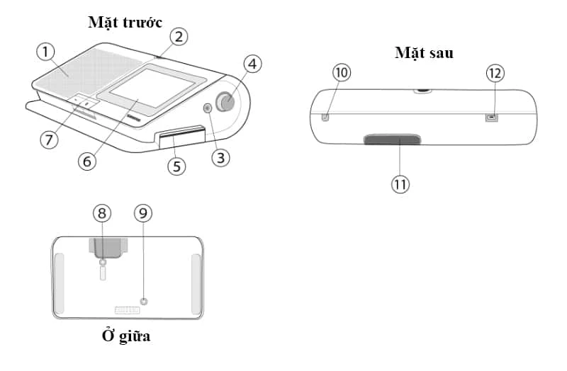 hướng dẫn nút chức năng mxcw640