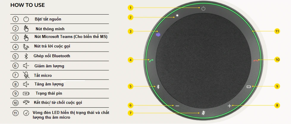 Cách sử dụng Jabra Speak2 75