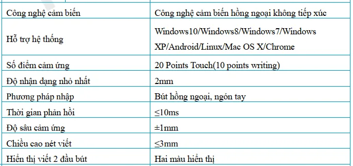 Thông số cảm ứng HT86M