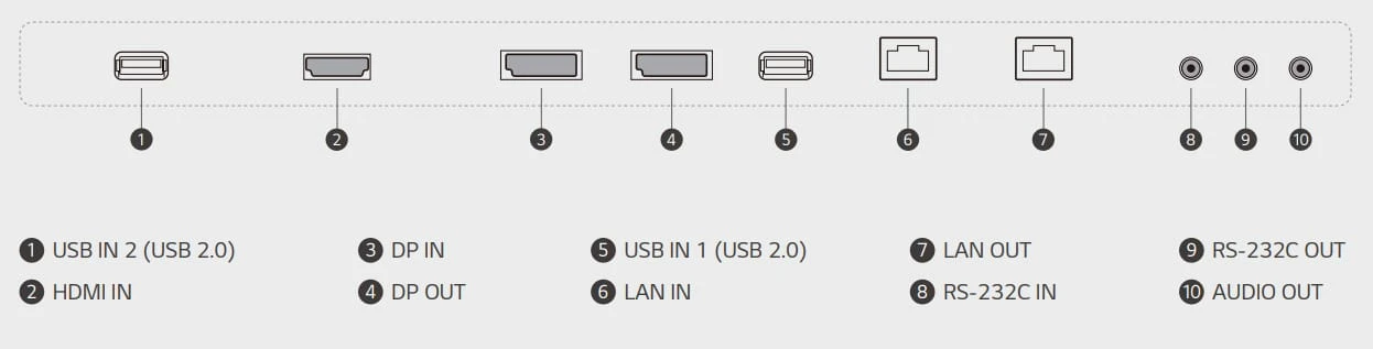 cách kết nối LG 55EW5PG-S