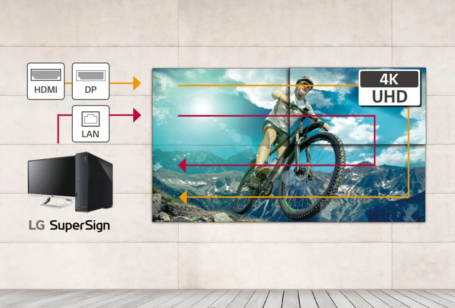 lg 55vsh7j khả năng chuỗi daisy