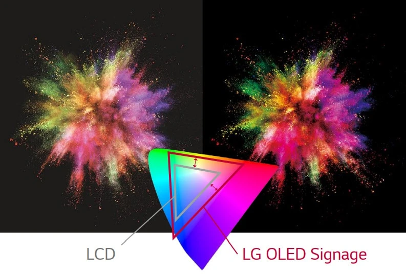 lg 55ef5g-l màu sắc phong phú