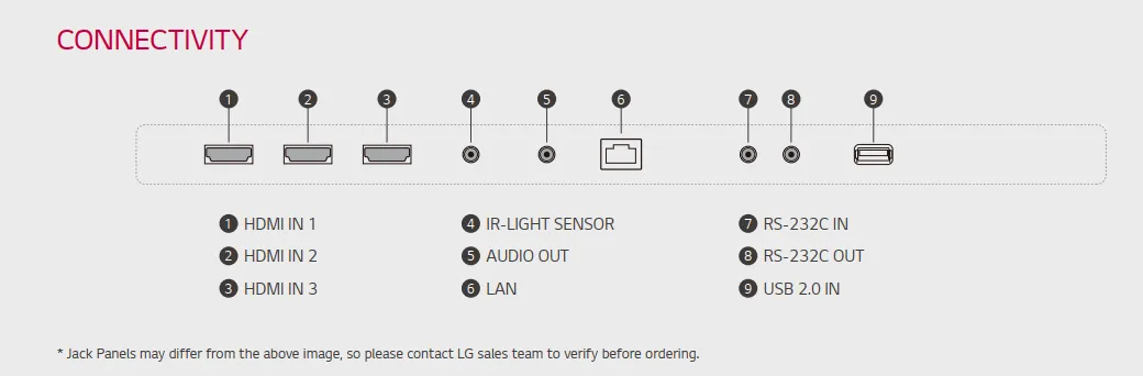 Cổng kết nối của màn hình LG 32SM5J-B