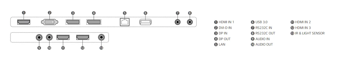 Cổng kết nối màn hình 43SM5KE-B