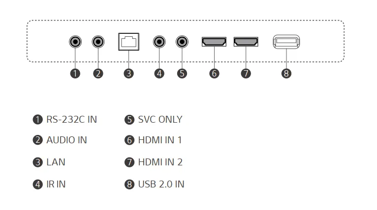 Cổng kết nối màn hình LG 22SM3G-B