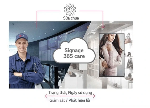 Tính năng màn hình LG 43SM5KE-B 09