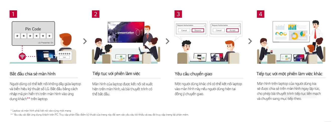 Tính năng màn hình LG 43SM5KE-B 11