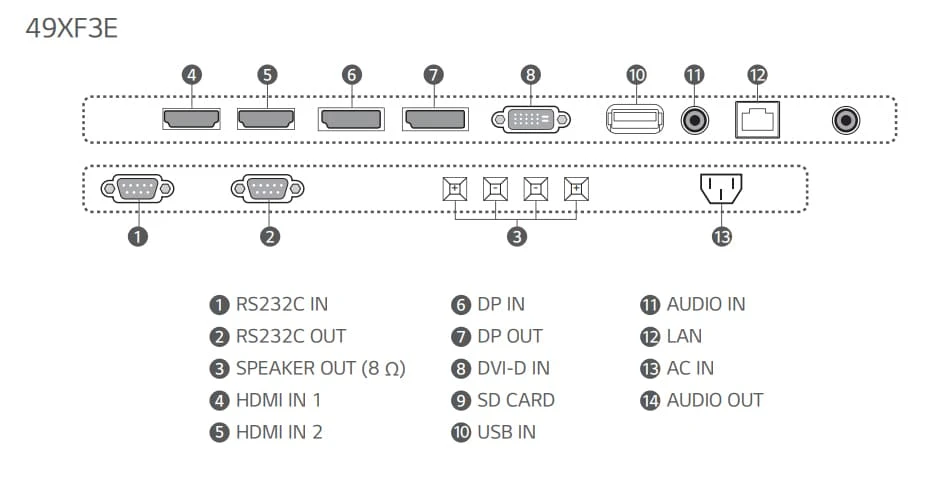 cách kết nối lg 49xf3e-b