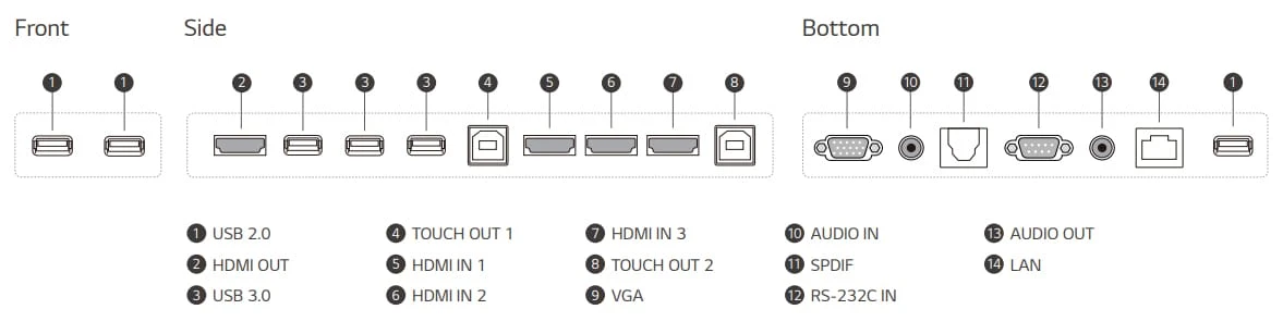 cách kết nối lg 55tr3bg-bx