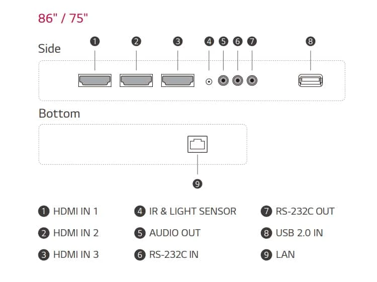 cách kết nối lg 86um3dg-h
