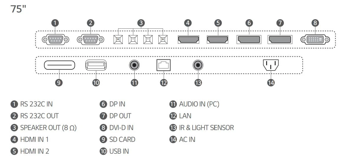 cách kết nối lg 75xs2e