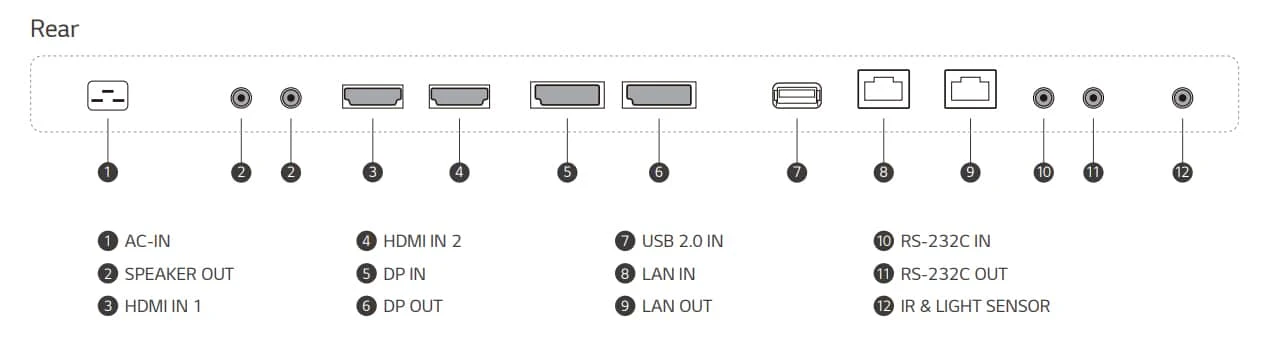 cách kết nối lg 75xs4g