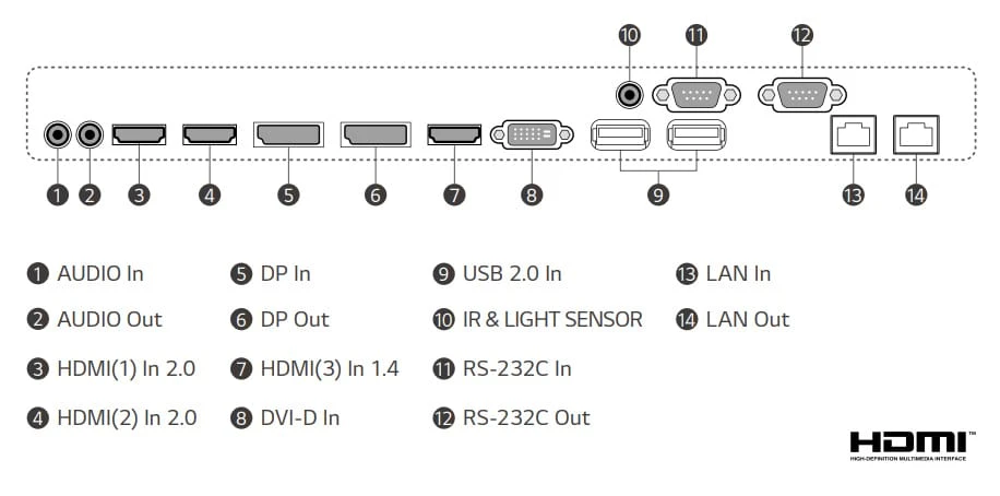 cách kết nối lg 86bh5f-m
