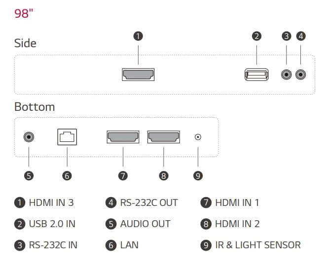 cách kết nối lg 98um3dg-h
