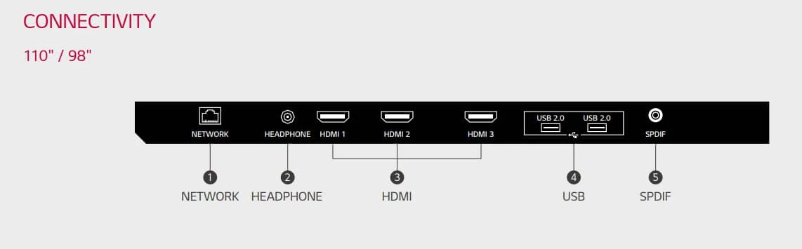 cách kết nối lg um5j