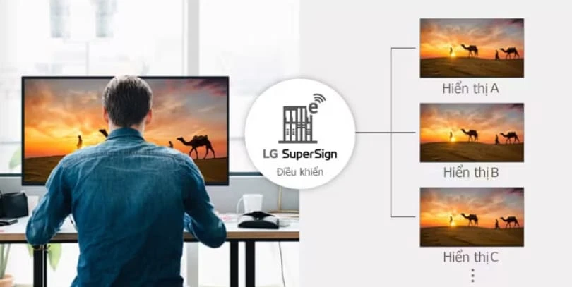 điều khiển biển hiệu nhanh chóng