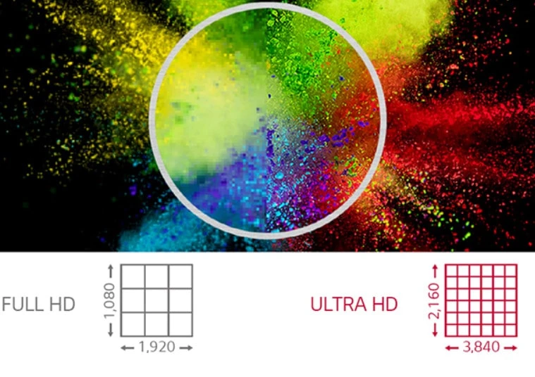 độ phân giải ultra hd