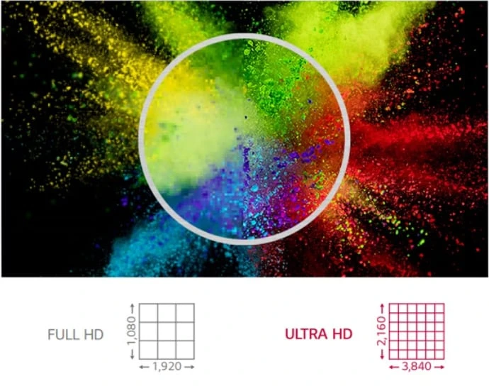 độ phân giải ultra hd