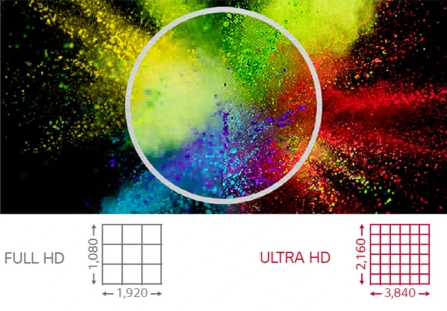 độ phân giải ultra hd