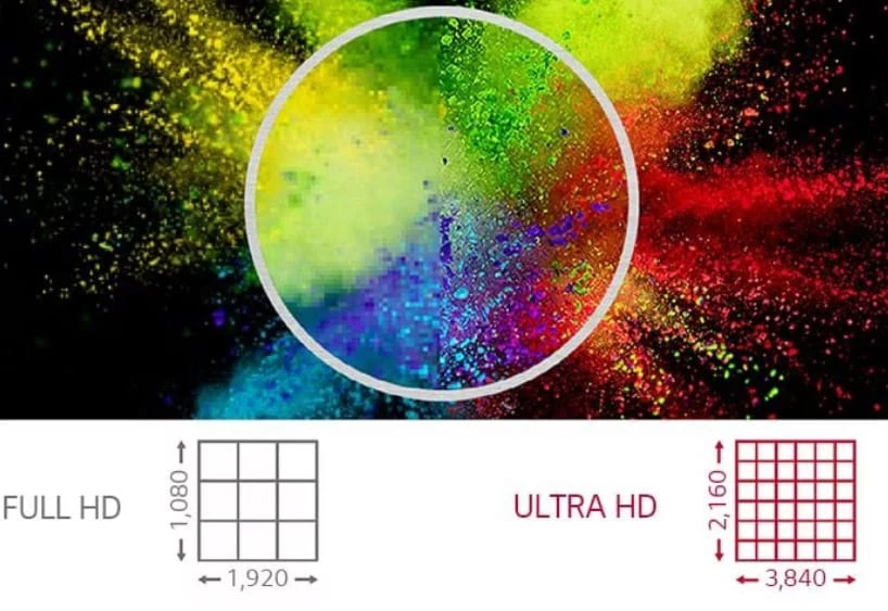 độ phân giải ultra hd