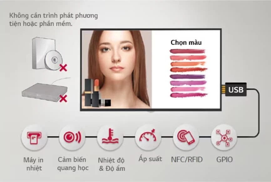 nhiều ứng dụng cảm biến