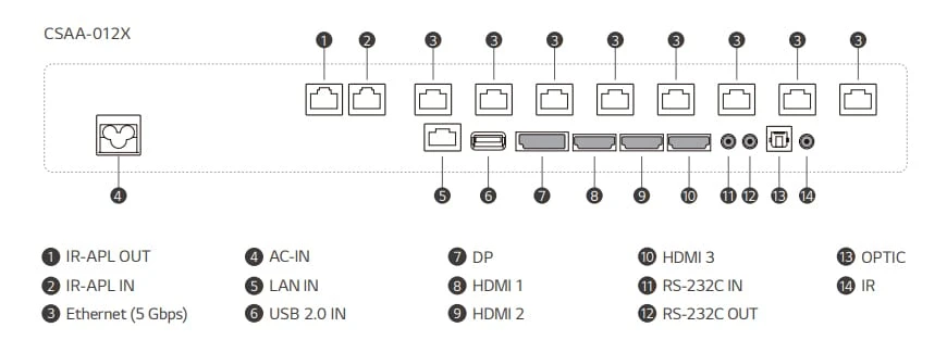 cách kết nối lg lsaa012