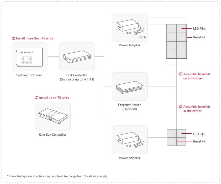 cách kết nối lg lat140