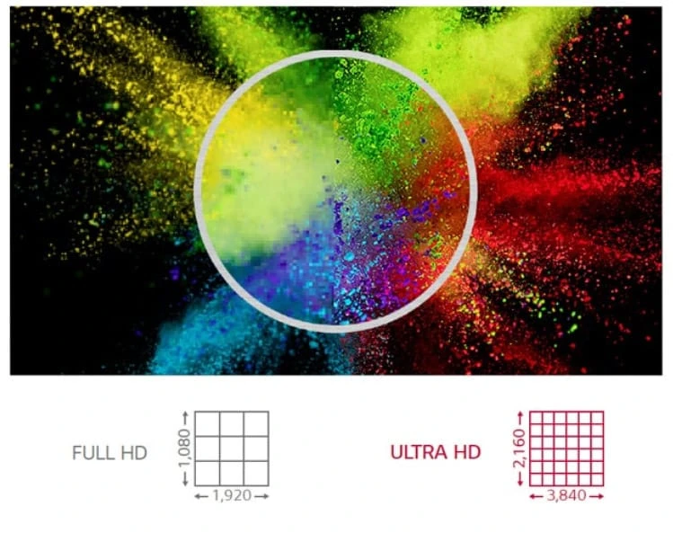 độ phân giải ultra hd